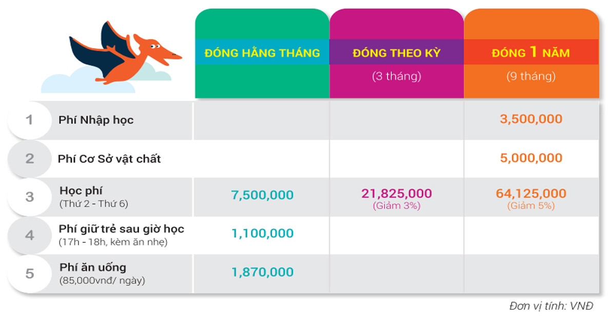 bieu-phi-nam-hoc-2